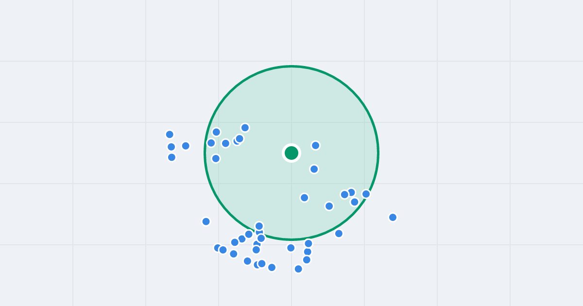 Mapa: Stanisława Kosko 4 i flipy w promieniu 1 km