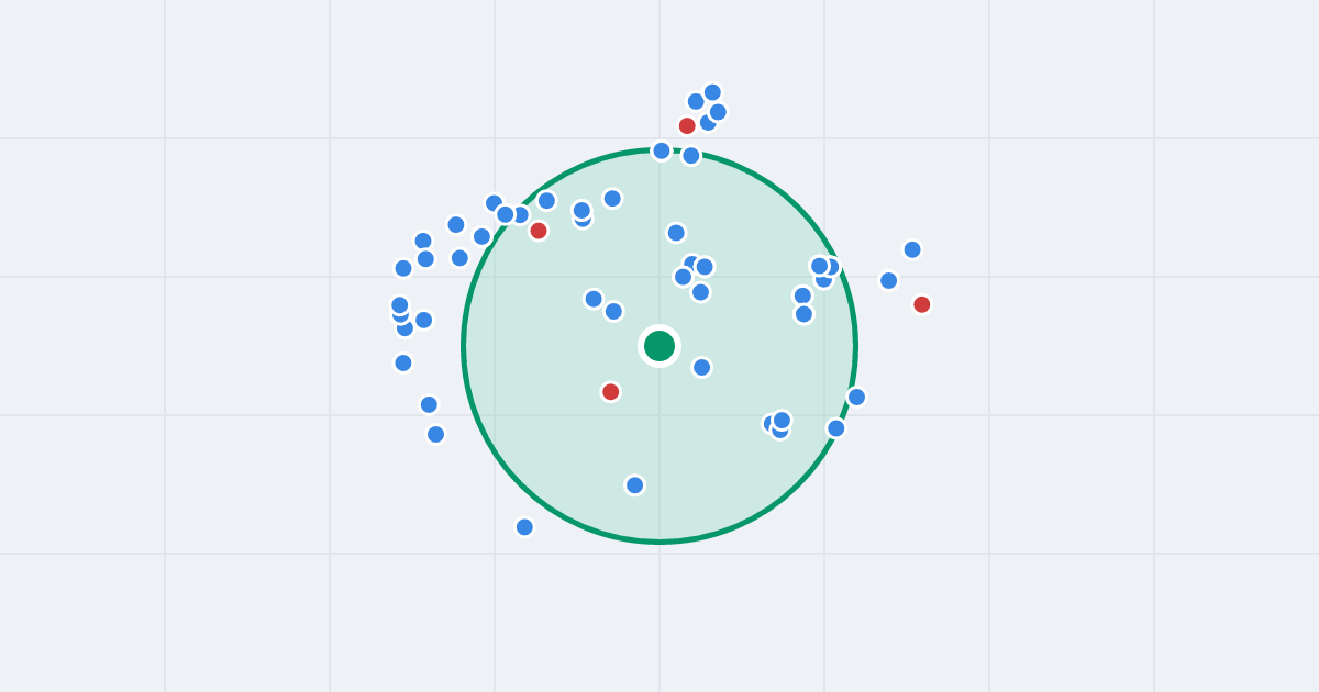 Mapa: Starodworcowa 1 i flipy w promieniu 1 km