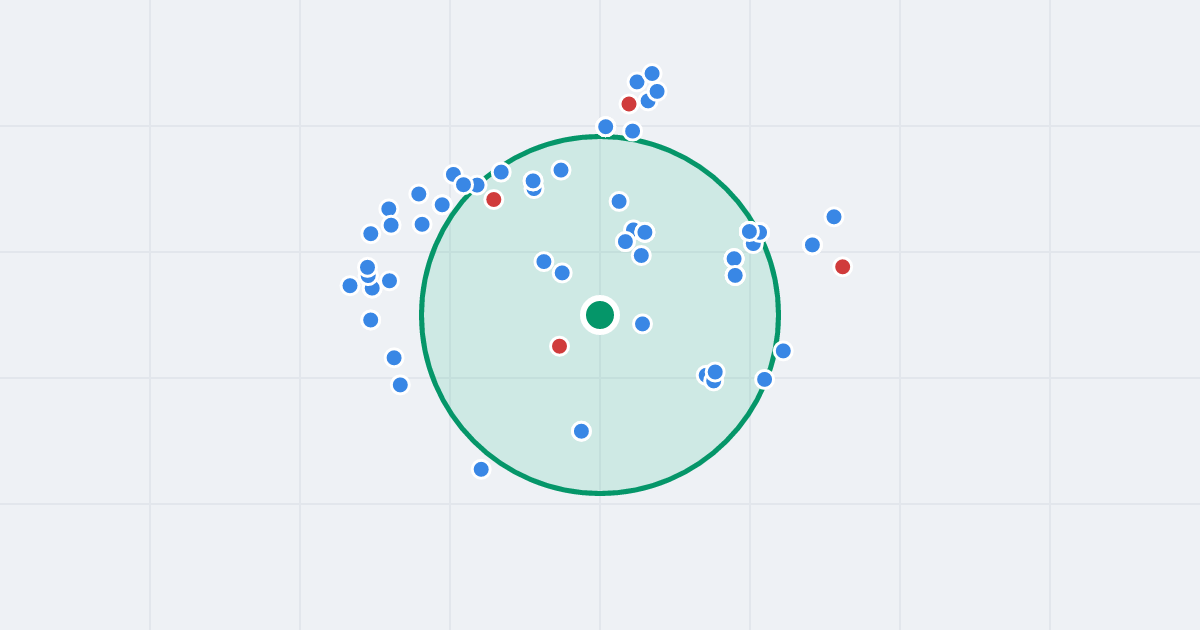 Mapa: Starodworcowa 3B i flipy w promieniu 1 km