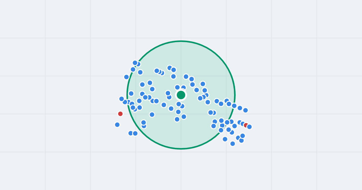 Mapa: Starogardzka 13 i flipy w promieniu 1 km