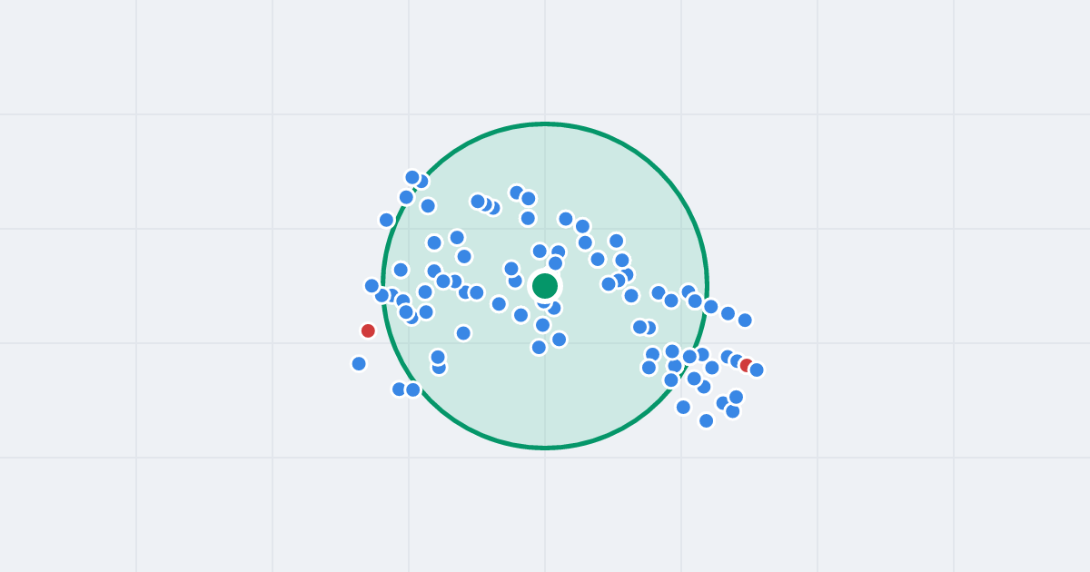 Mapa: Starogardzka 15 i flipy w promieniu 1 km