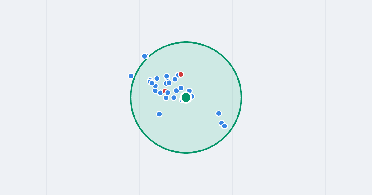 Mapa: Andromedy 6 i flipy w promieniu 1 km