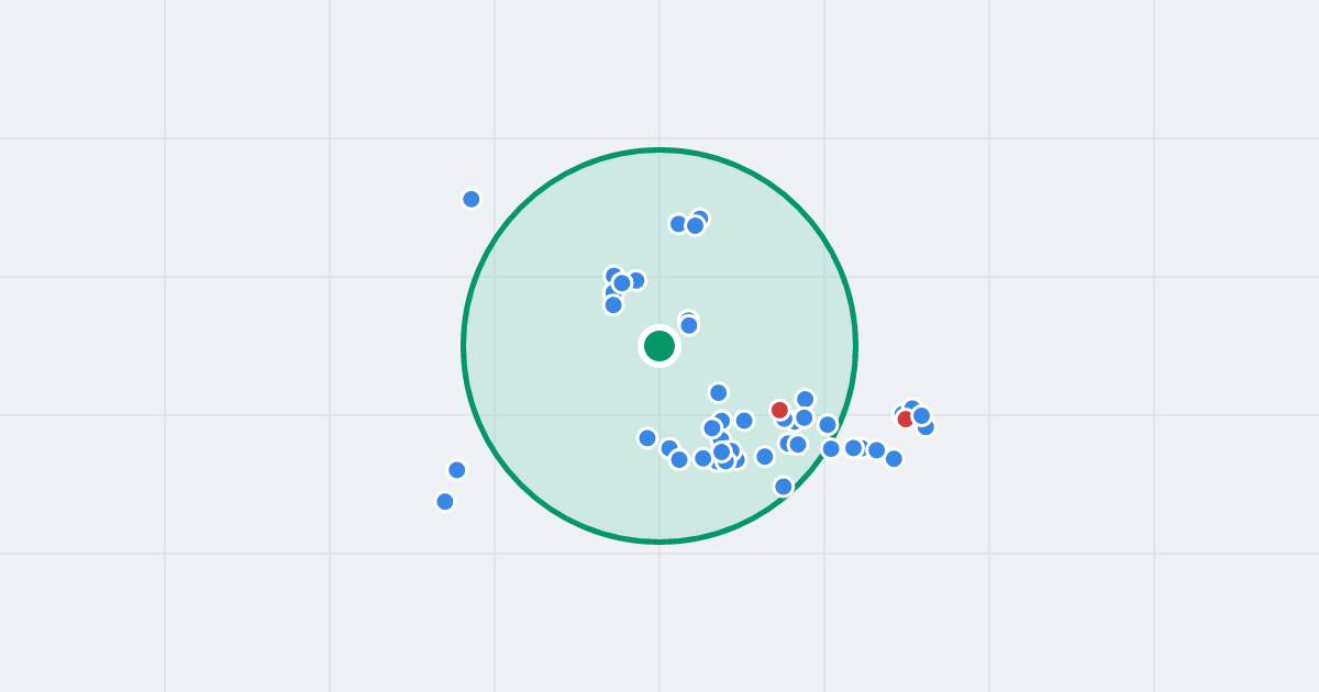 Mapa: Gabriela Narutowicza 7B i flipy w promieniu 1 km
