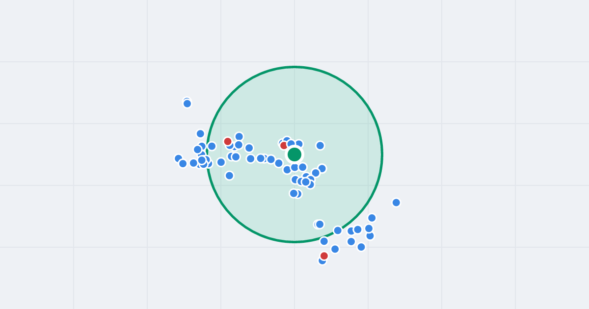 Mapa: Kosmonautów 43 i flipy w promieniu 1 km