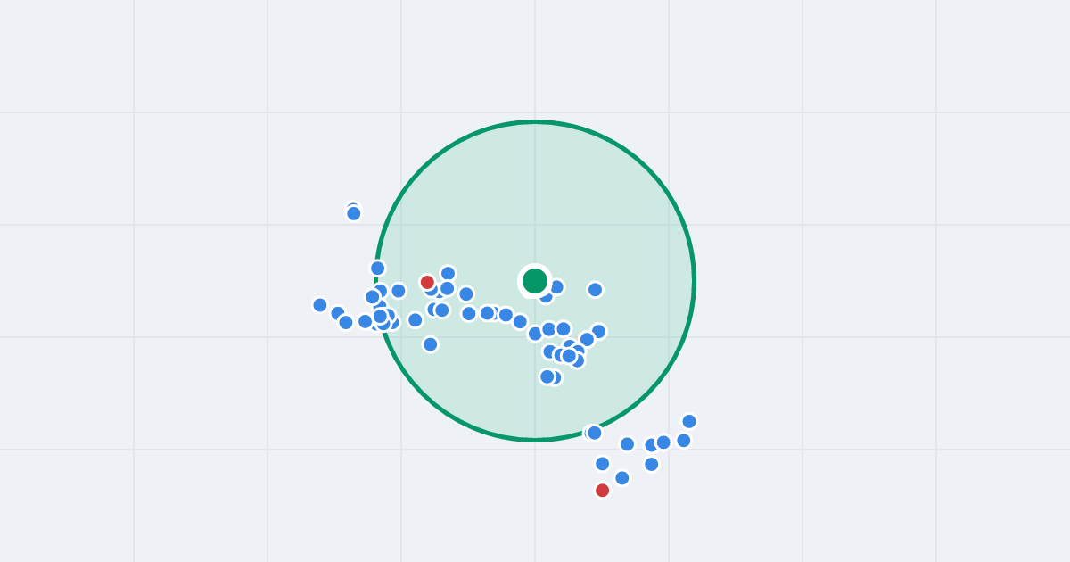 Mapa: Kosmonautów 54 i flipy w promieniu 1 km