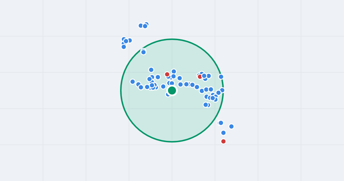 Mapa: Partyzantów 14 i flipy w promieniu 1 km
