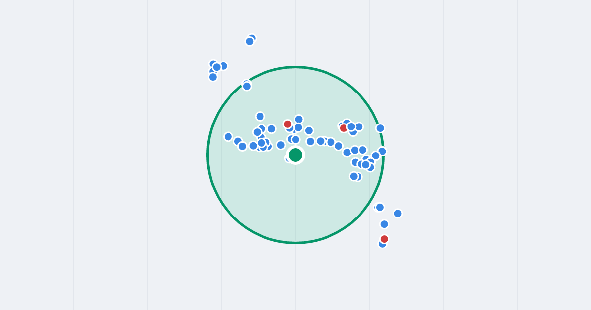 Mapa: Partyzantów 18 i flipy w promieniu 1 km