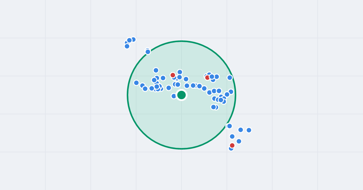 Mapa: Partyzantów 19 i flipy w promieniu 1 km