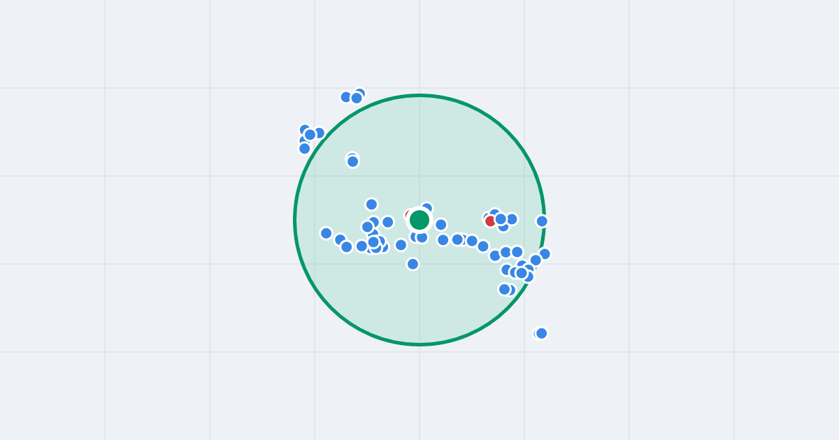 Mapa: Partyzantów 2 i flipy w promieniu 1 km