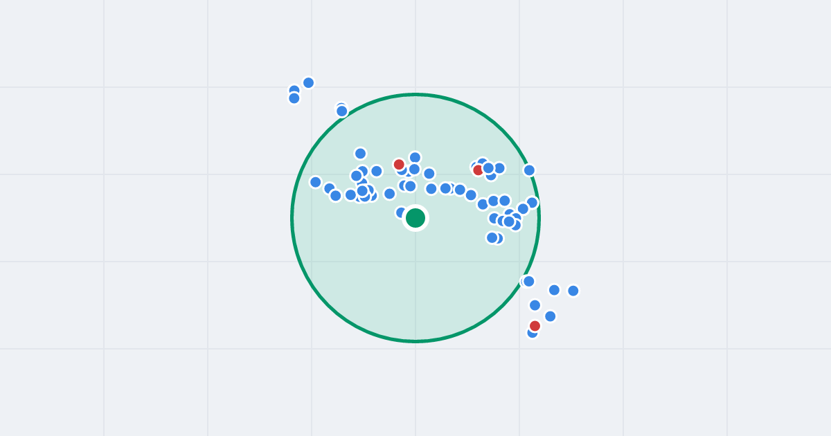 Mapa: Partyzantów 28 i flipy w promieniu 1 km