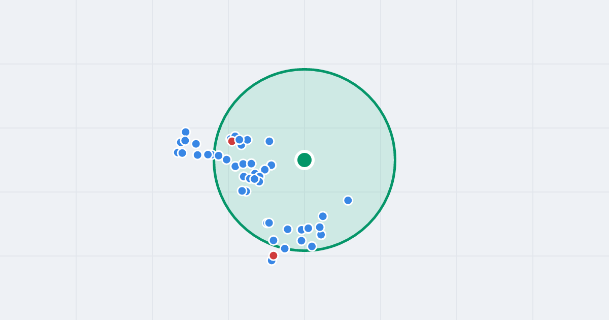 Mapa: Planetarna 3 i flipy w promieniu 1 km