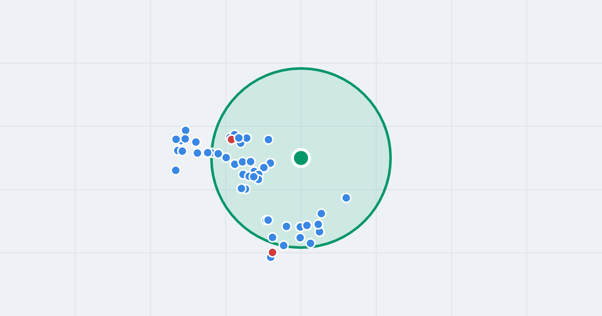 Mapa: Planetarna 5 i flipy w promieniu 1 km