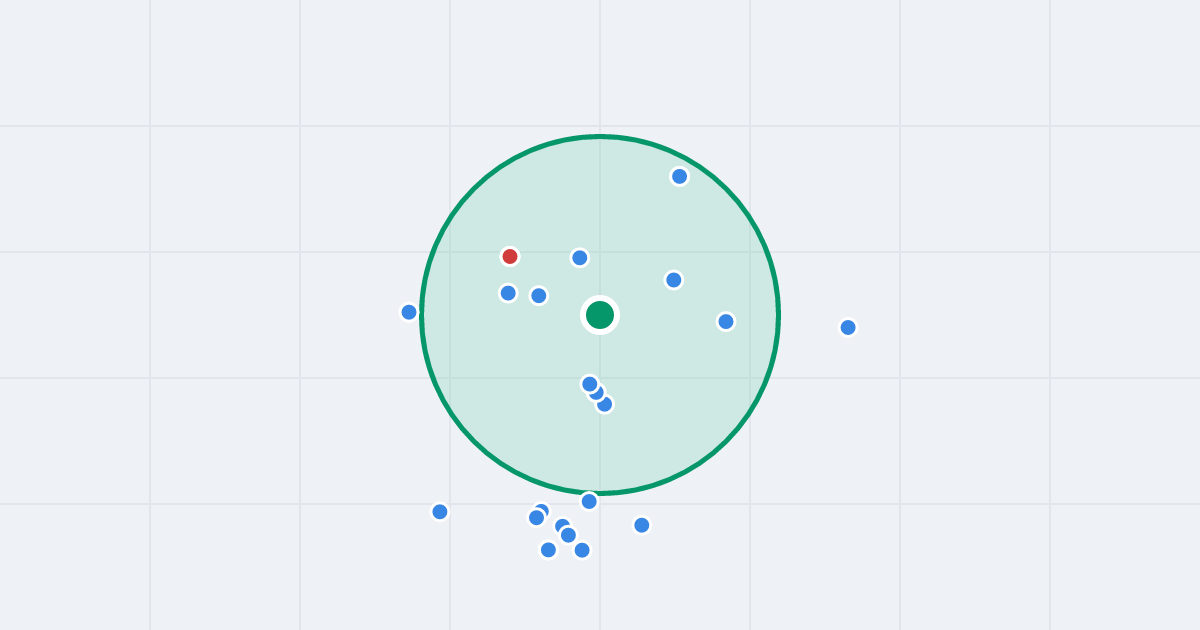 Mapa: Obrońców Pokoju 53 i flipy w promieniu 1 km