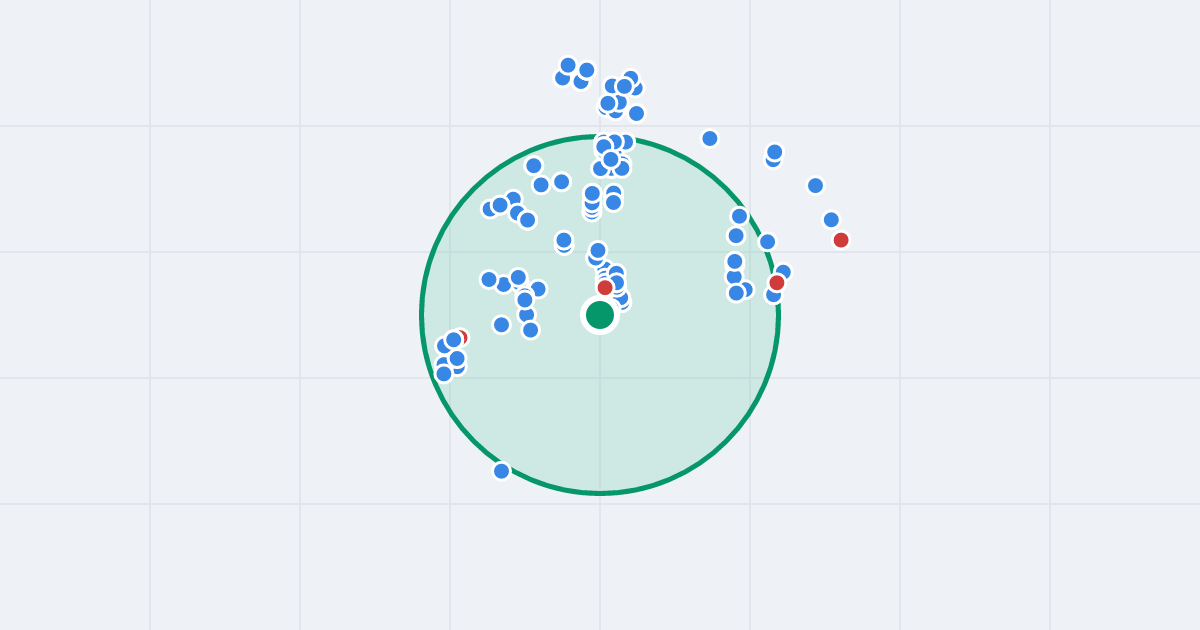 Mapa: Kormoranów 19 i flipy w promieniu 1 km