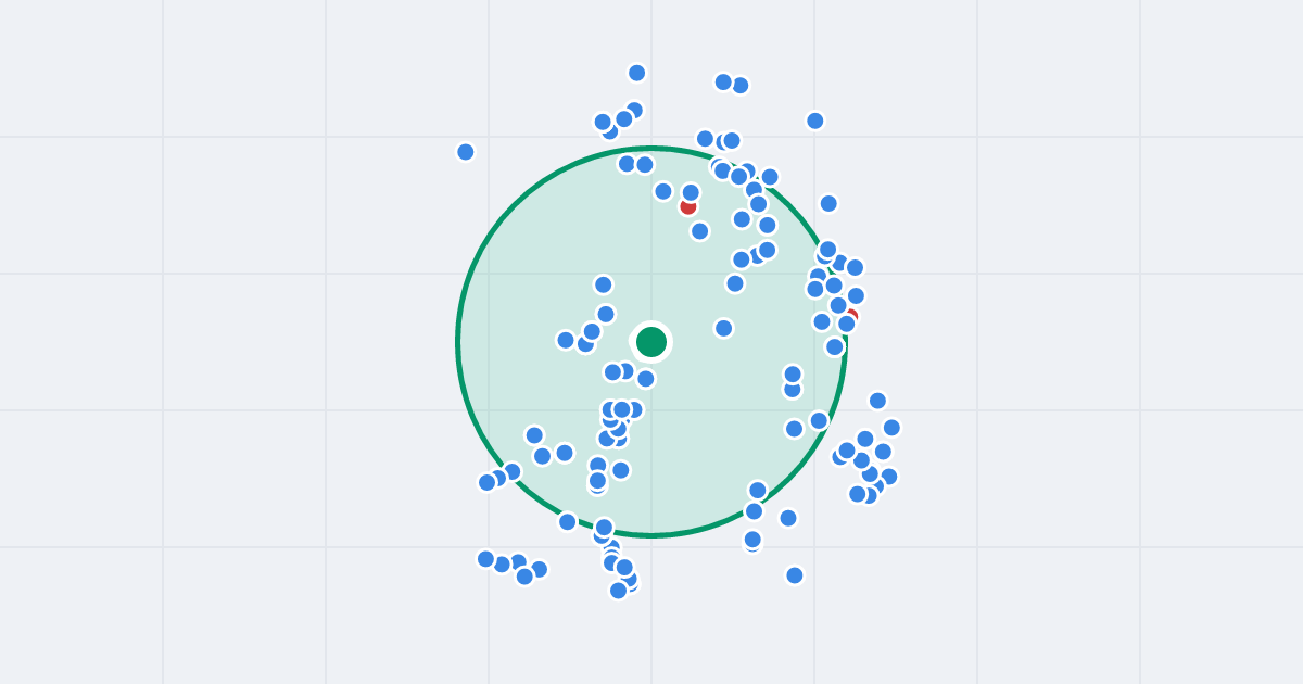 Mapa: Kosów 19 i flipy w promieniu 1 km