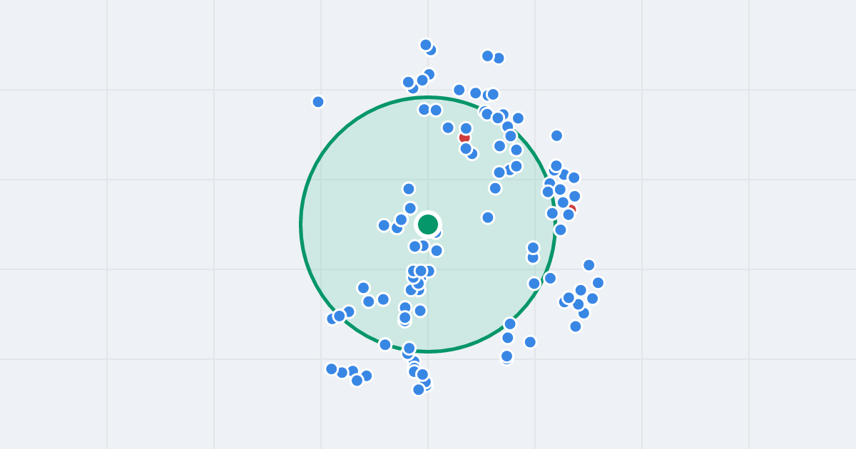 Mapa: Kosów 25 i flipy w promieniu 1 km