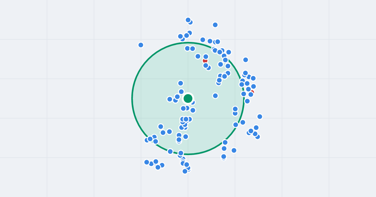 Mapa: Kosów 27 i flipy w promieniu 1 km