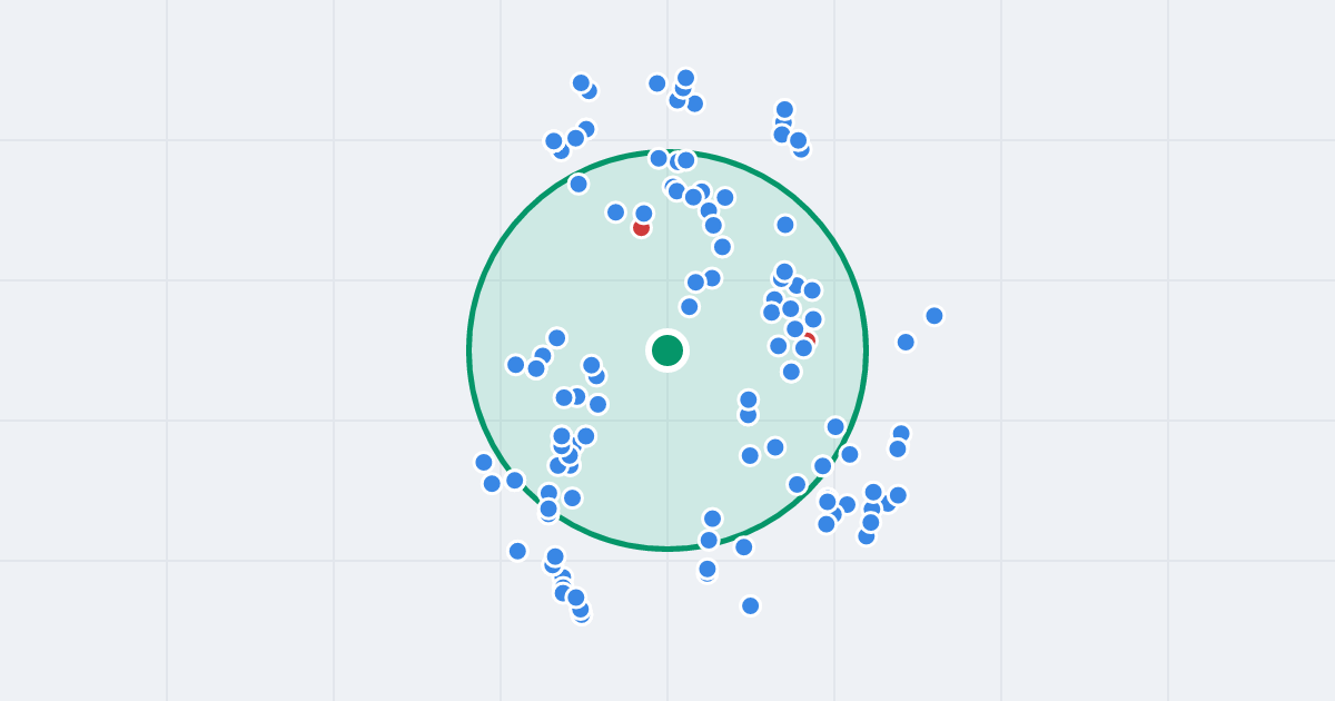 Mapa: Kosów 4 i flipy w promieniu 1 km
