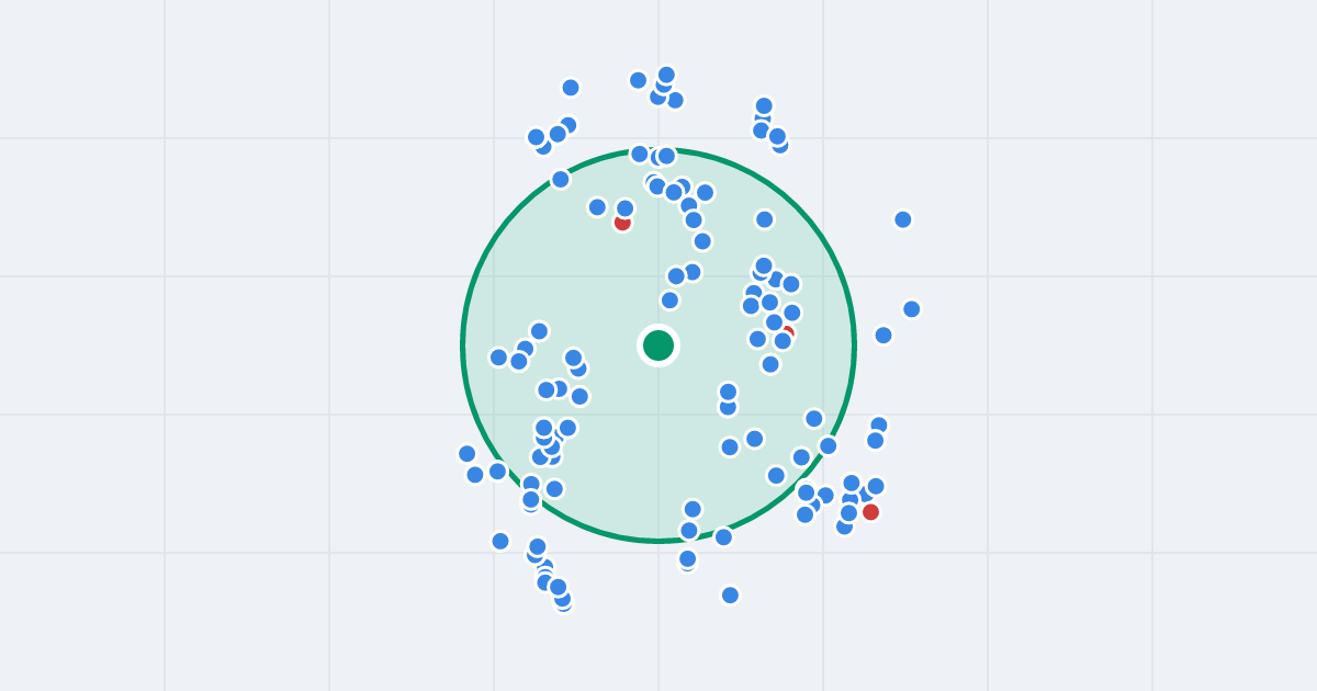 Mapa: Kosów 54 i flipy w promieniu 1 km