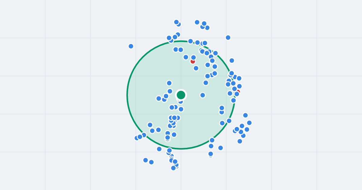 Mapa: Kosów 8 i flipy w promieniu 1 km