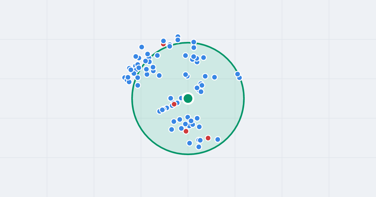 Mapa: Jedności 25 i flipy w promieniu 1 km