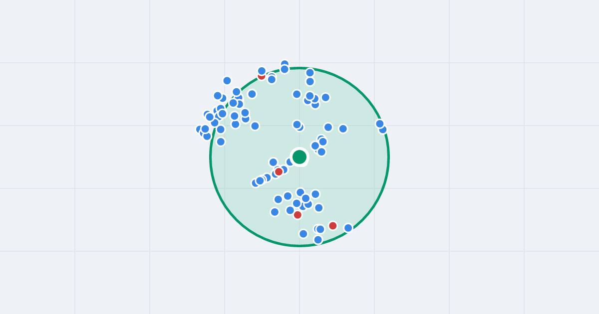 Mapa: Jedności 25A i flipy w promieniu 1 km
