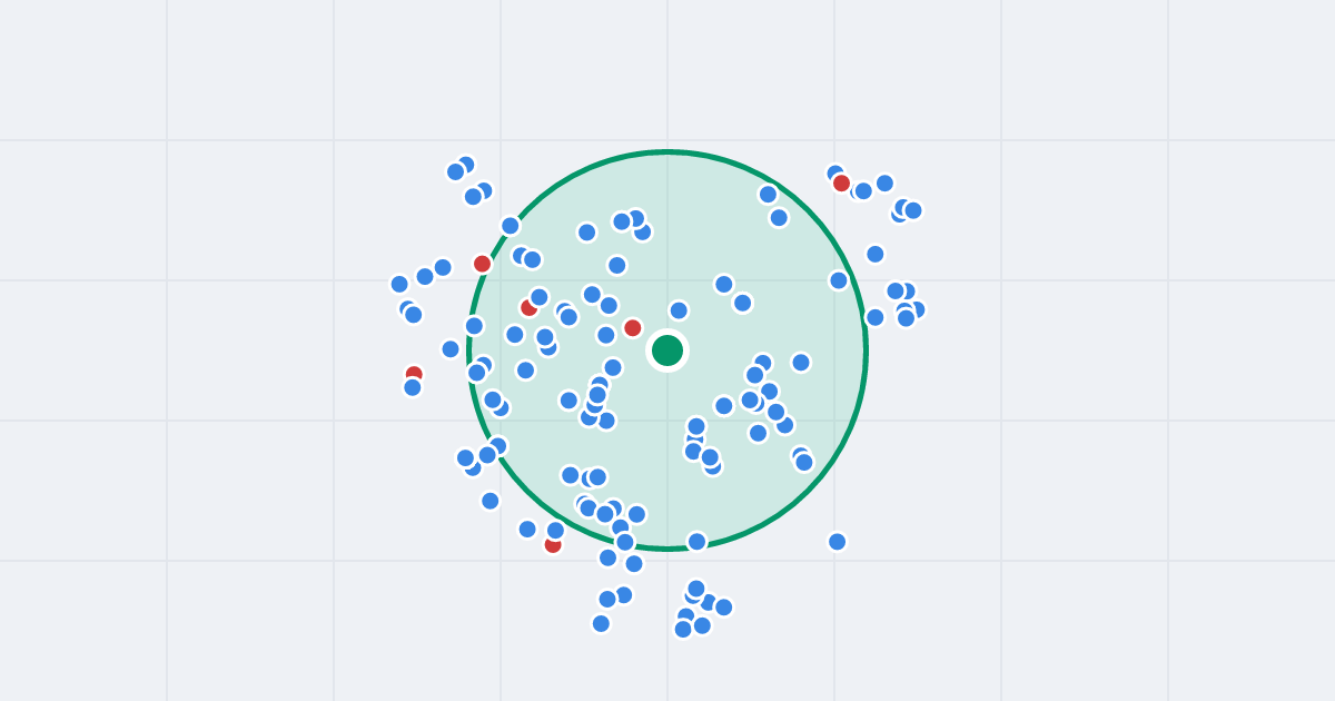 Mapa: Bytomska 3 i flipy w promieniu 1 km