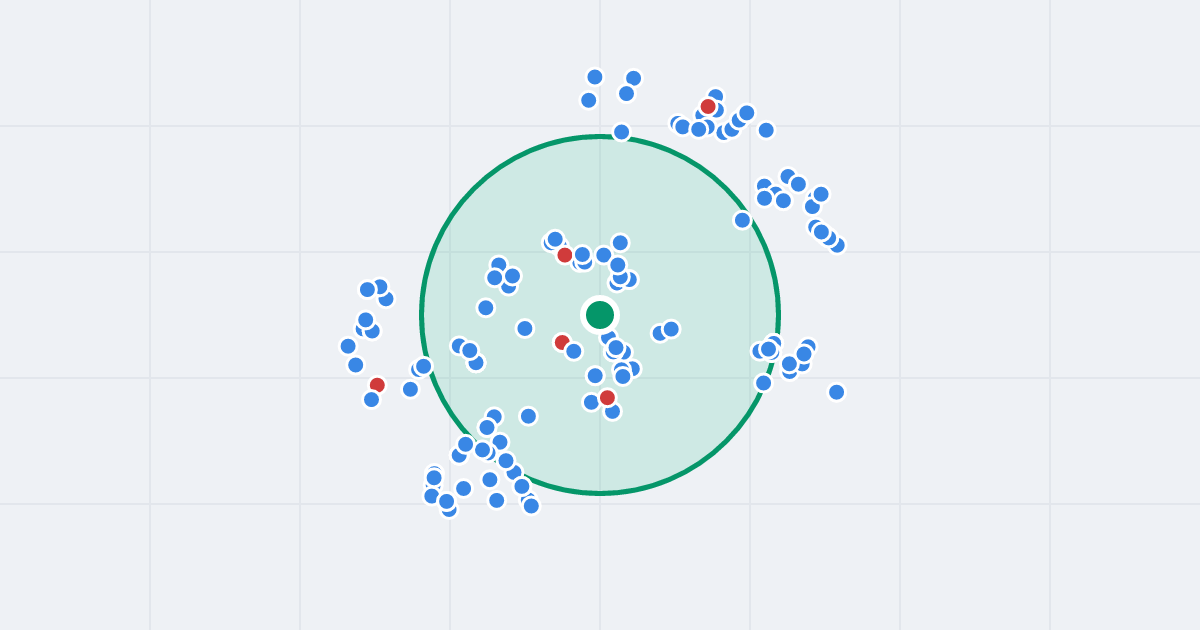 Mapa: Nasyp 4 i flipy w promieniu 1 km