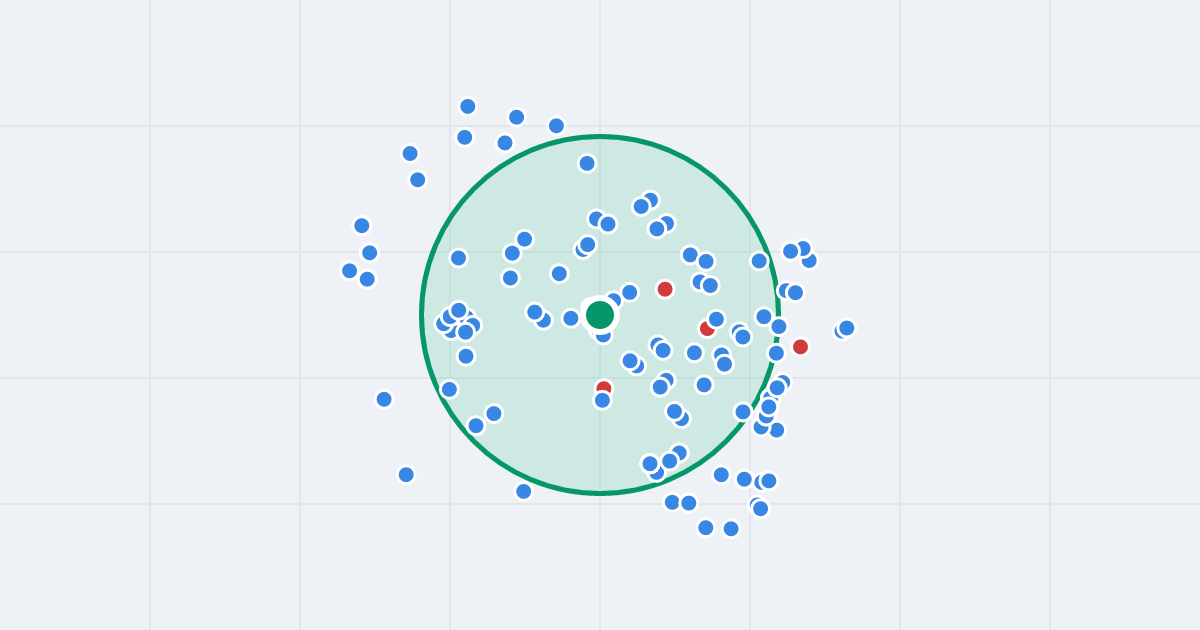 Mapa: Racławicka 4 i flipy w promieniu 1 km