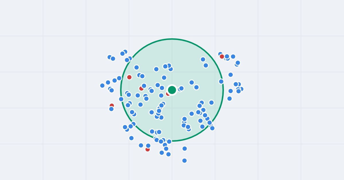 Mapa: Rynek 14 i flipy w promieniu 1 km