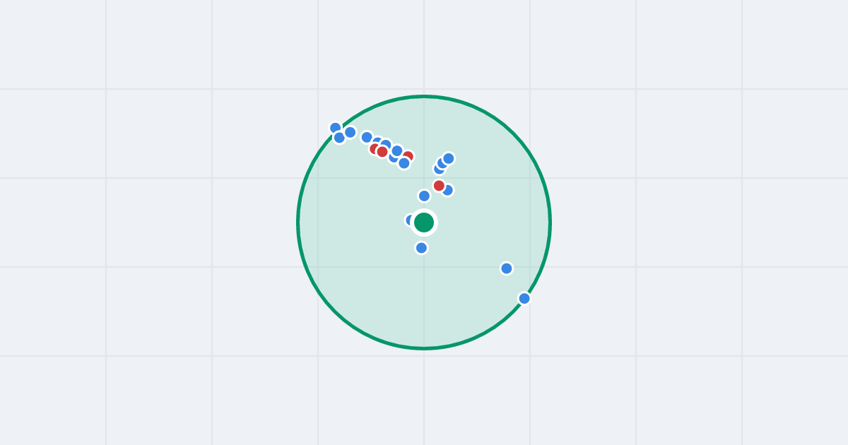 Mapa: Feliksa Niedbalskiego 13 i flipy w promieniu 1 km
