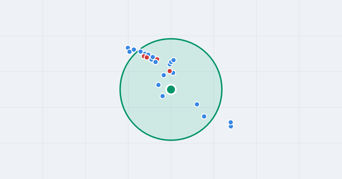 Mapa: Feliksa Niedbalskiego 19 i flipy w promieniu 1 km