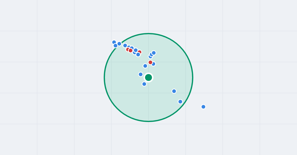 Mapa: Feliksa Niedbalskiego 25 i flipy w promieniu 1 km