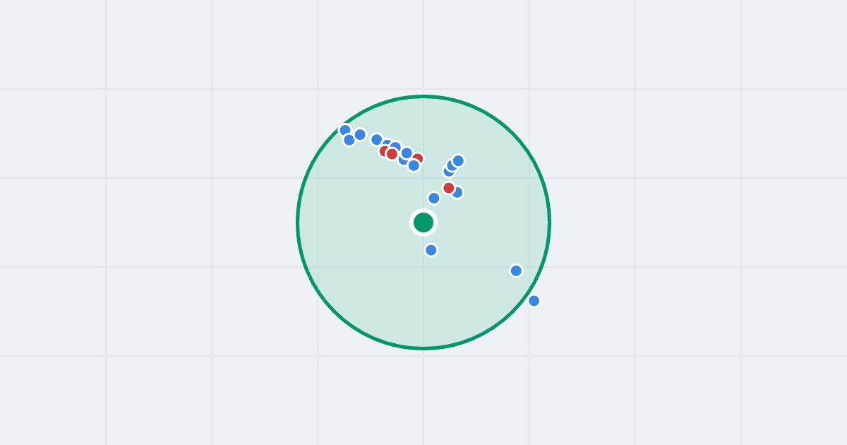 Mapa: Feliksa Niedbalskiego 5 i flipy w promieniu 1 km