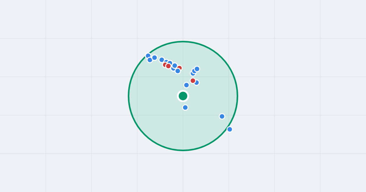 Mapa: Feliksa Niedbalskiego 7 i flipy w promieniu 1 km