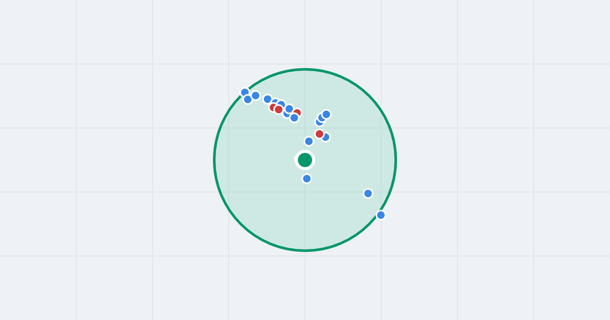Mapa: Feliksa Niedbalskiego 9 i flipy w promieniu 1 km
