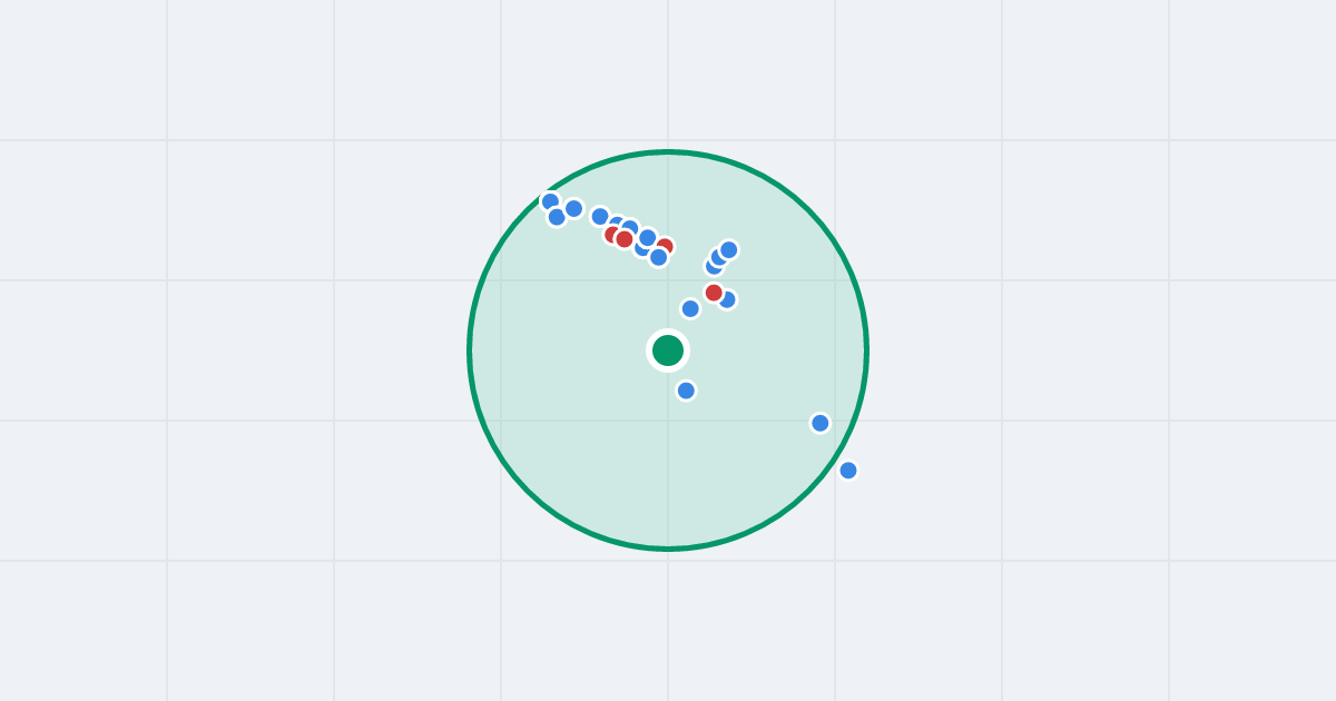 Mapa: Granitowa 1 i flipy w promieniu 1 km
