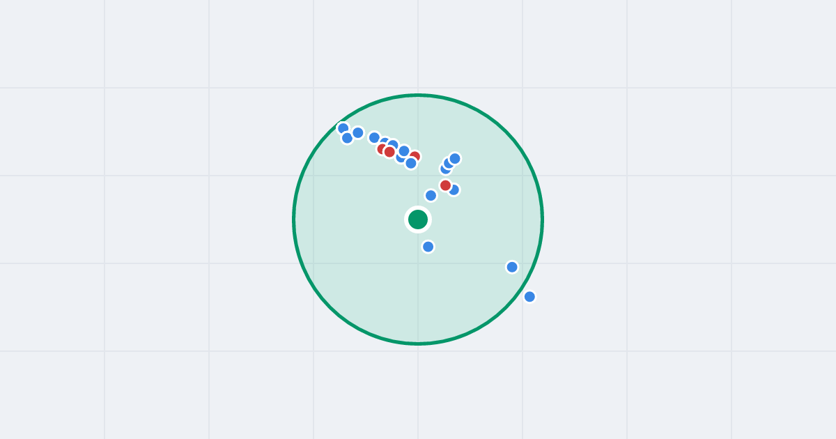 Mapa: Granitowa 3 i flipy w promieniu 1 km