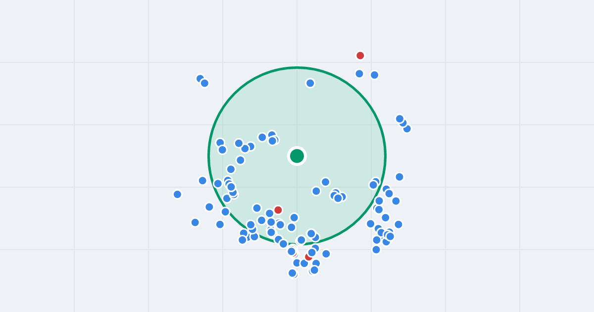 Mapa: Batalionu Kosynierów 16 i flipy w promieniu 1 km