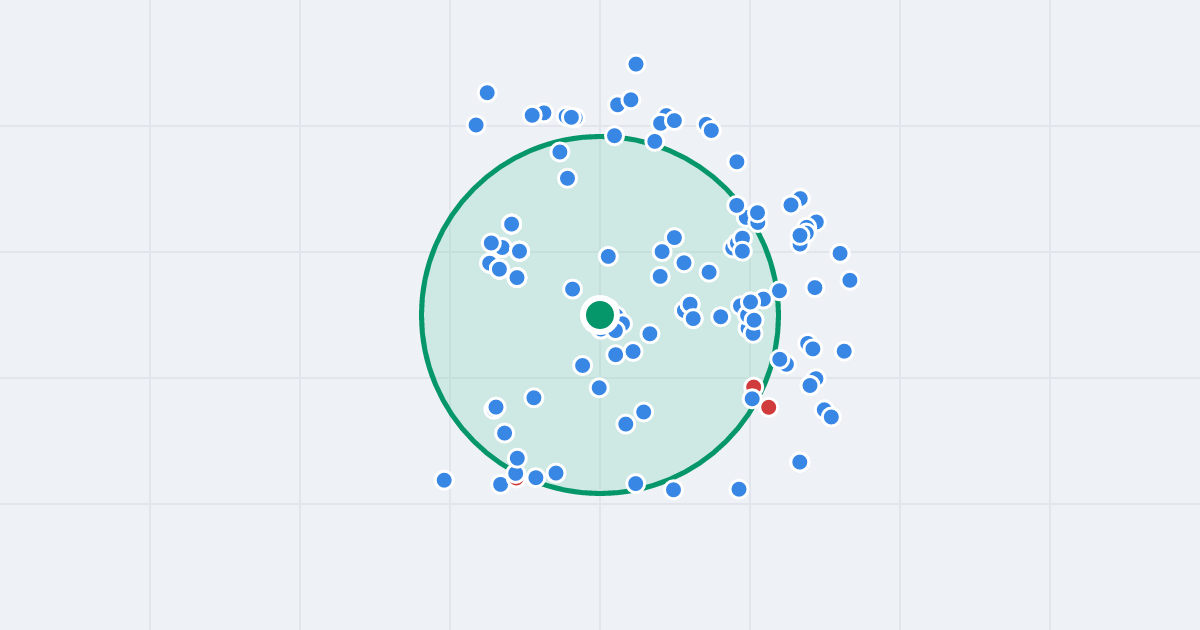 Mapa: Ignacego Daszyńskiego 66F i flipy w promieniu 1 km