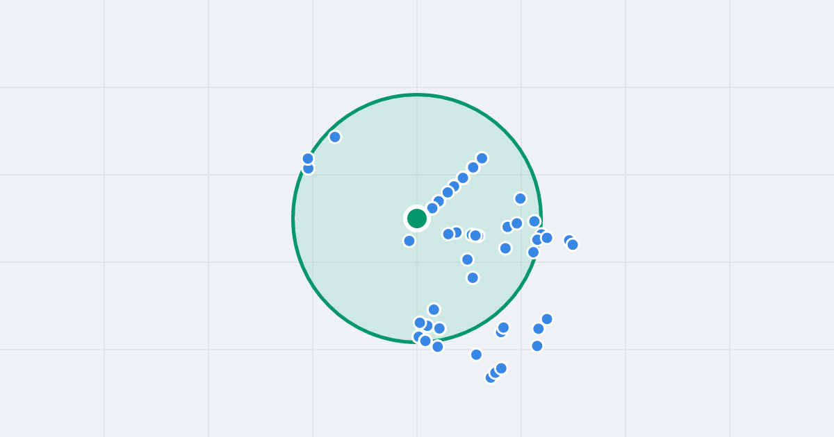 Mapa: Kozielska 101 i flipy w promieniu 1 km