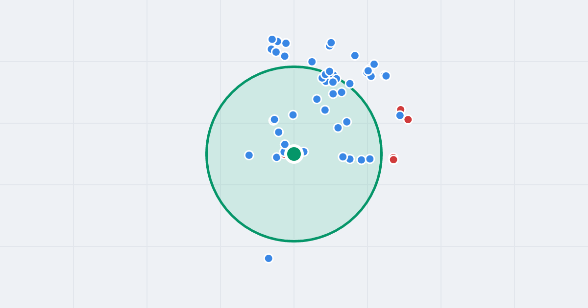 Mapa: Juliusza Słowackiego 58 i flipy w promieniu 1 km