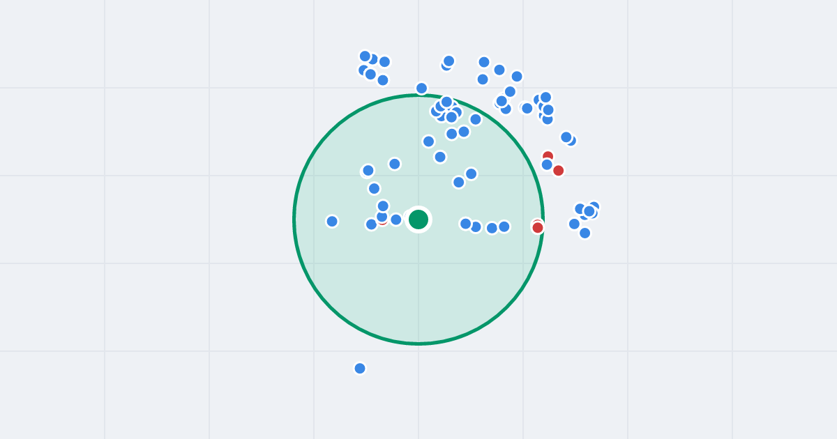 Mapa: Konstantego Damrota 19 i flipy w promieniu 1 km