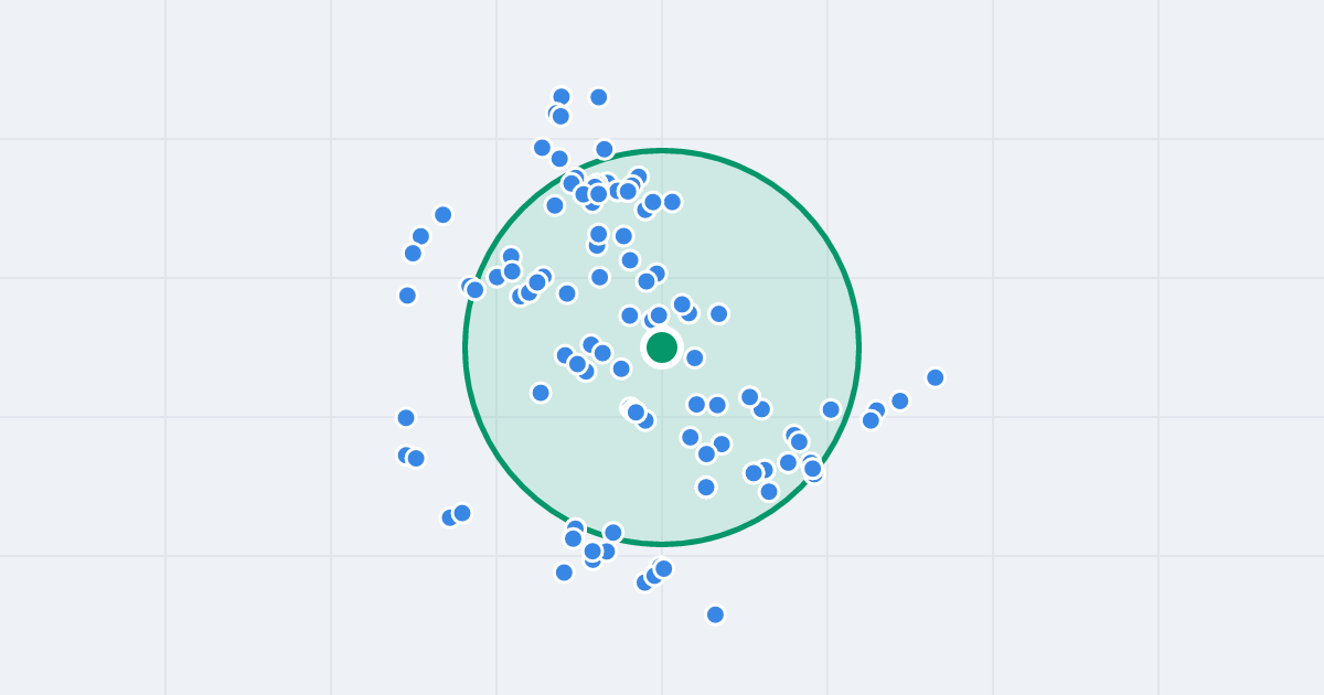 Mapa: Stanisława Żółkiewskiego 14 i flipy w promieniu 1 km