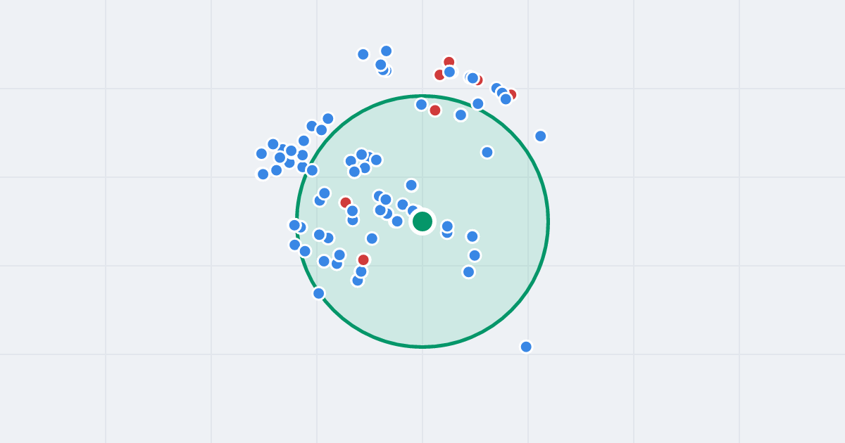 Mapa: Budowlanych 3B i flipy w promieniu 1 km