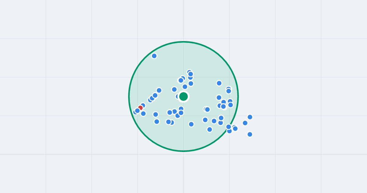 Mapa: Galileusza 2 i flipy w promieniu 1 km