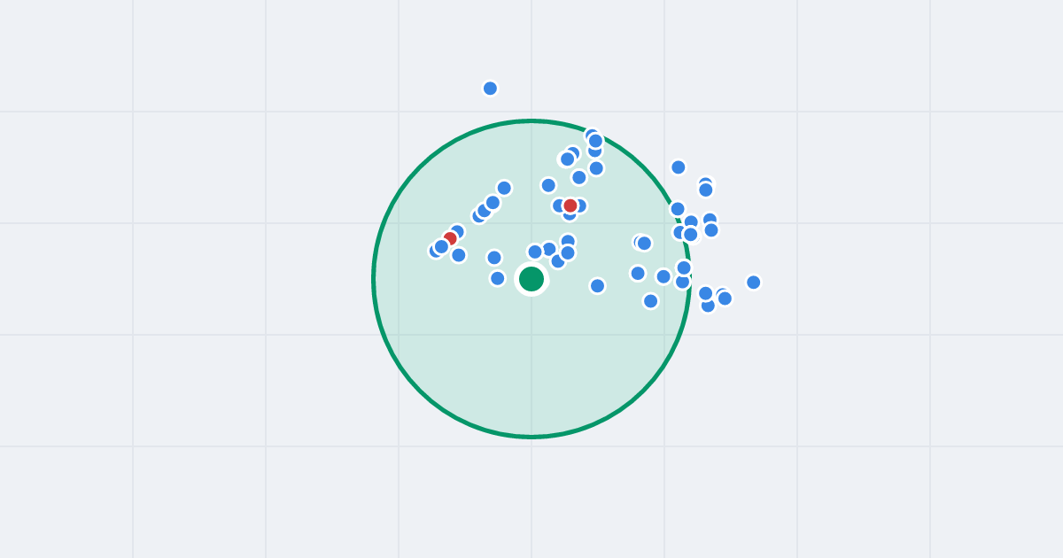 Mapa: Kosmonautów Polskich 101 i flipy w promieniu 1 km