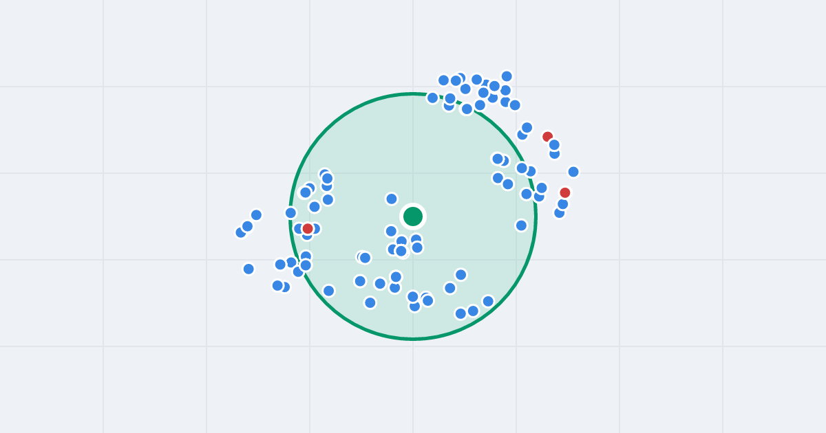 Mapa: Merkurego 30 i flipy w promieniu 1 km