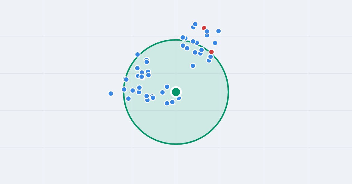 Mapa: Orbitalna 51 i flipy w promieniu 1 km