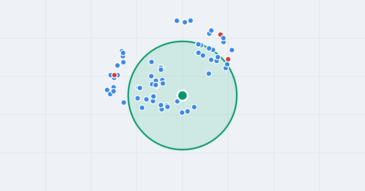 Mapa: Orbitalna 83 i flipy w promieniu 1 km